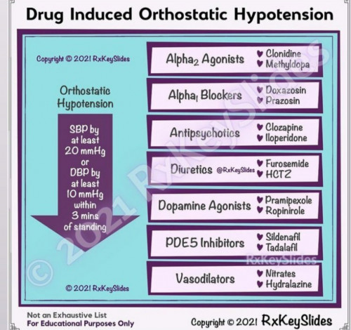 Ilaç kaynaklı ortostatik hipotansiyon